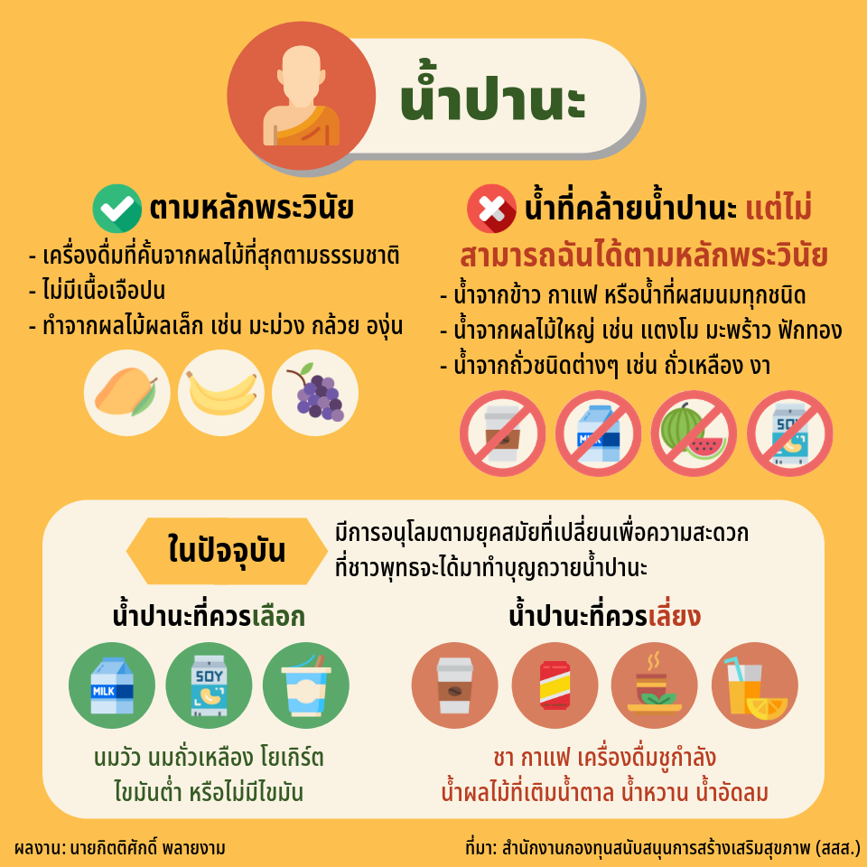 น้ำปานะ
