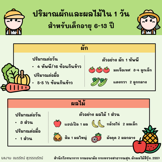 ปริมาณผักและผลไม้ใน 1 วัน สำหรับเด็กอายุ 6-13 ปี