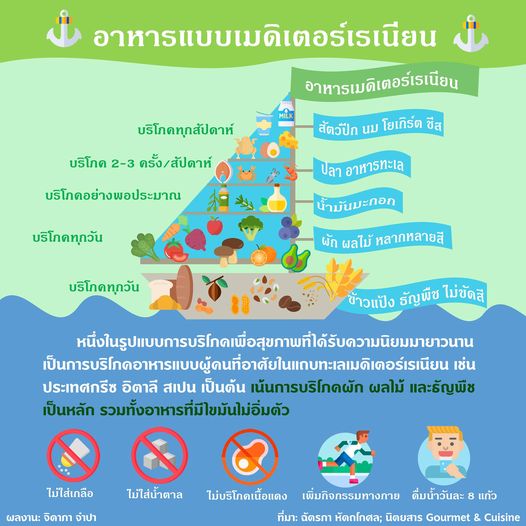 อาหารแบบเมดิเตอรเรเนียน