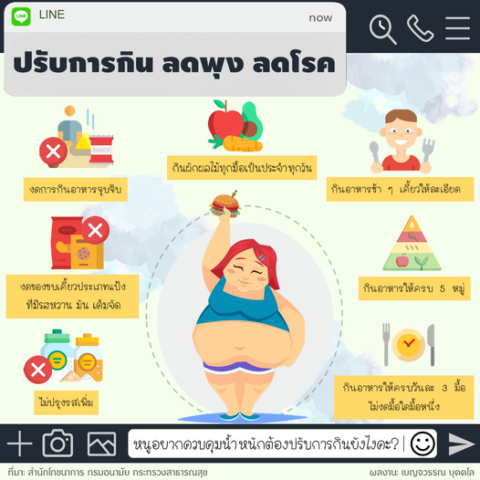 ปรับการกิน ลดพุง ลดโรค