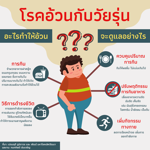 โรคอ้วนกับวัยรุ่น