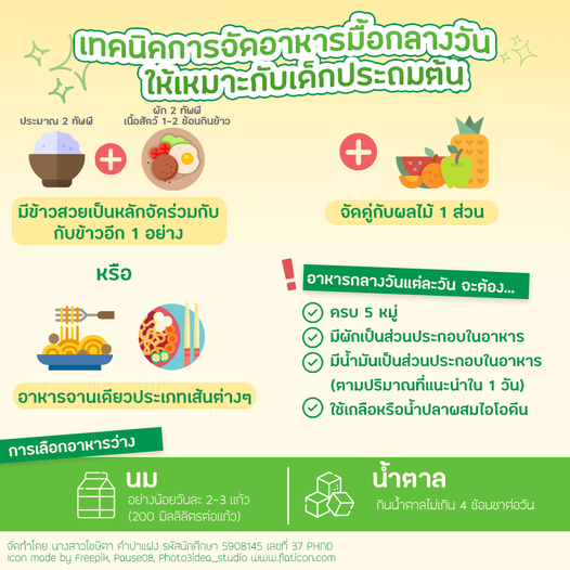เทคนิคการจัดอาหารมื้อกลางวันให้เหมาะกับเด็กประถมต้น