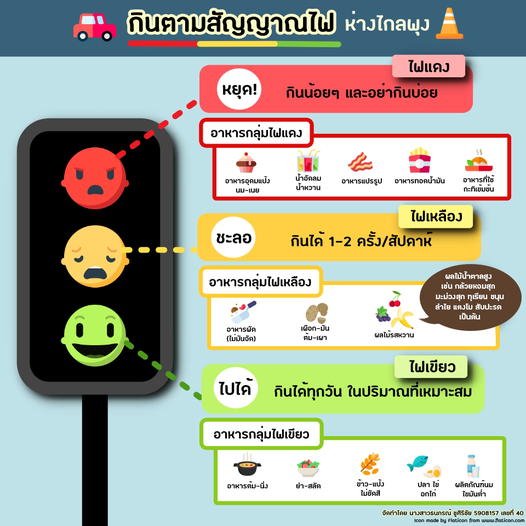 กินตามสัญญาณไฟ ห่างไกลพุง