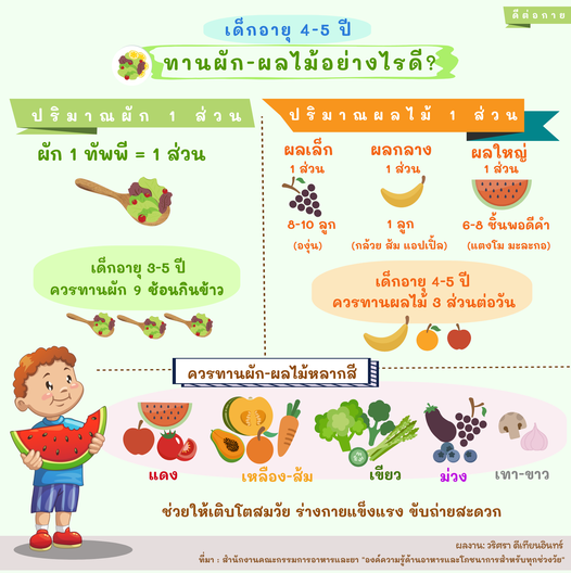 เด็กอายุ 4-5 ปี ทานผัก - ผลไม้อย่างไรดี?