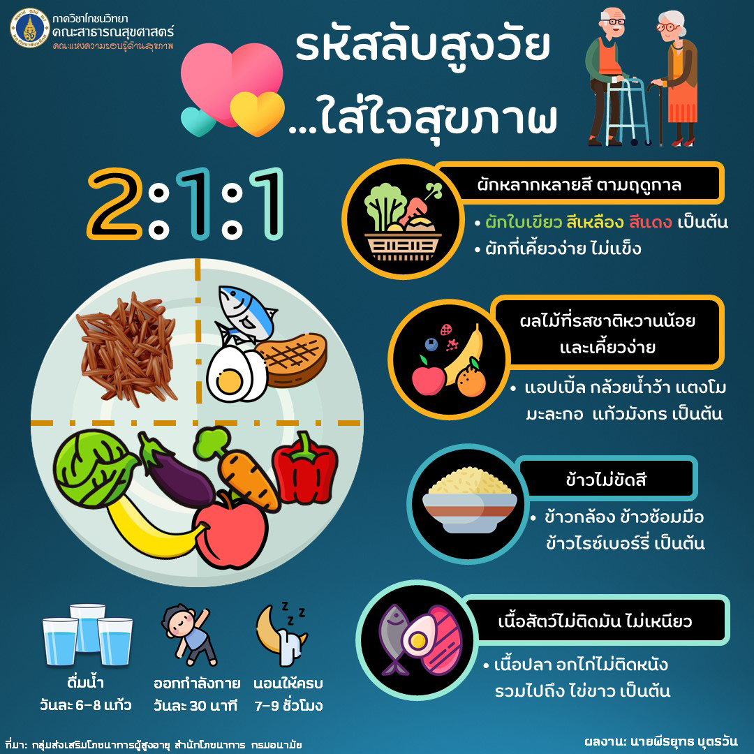 รหัสลับสูงวัย...ใส่ใจสุขภาพ