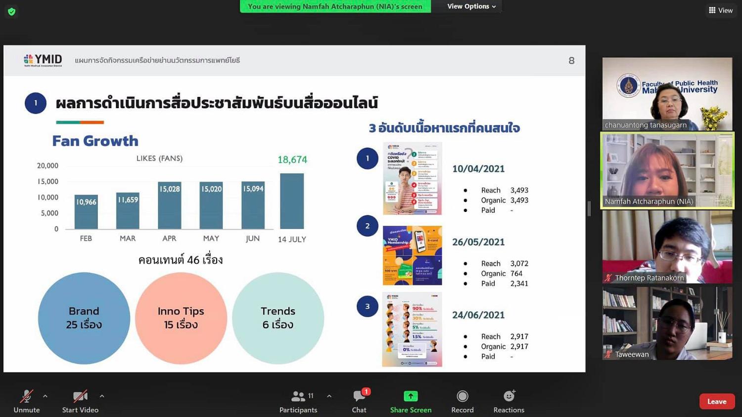 พื้นที่ย่านโยธี 8