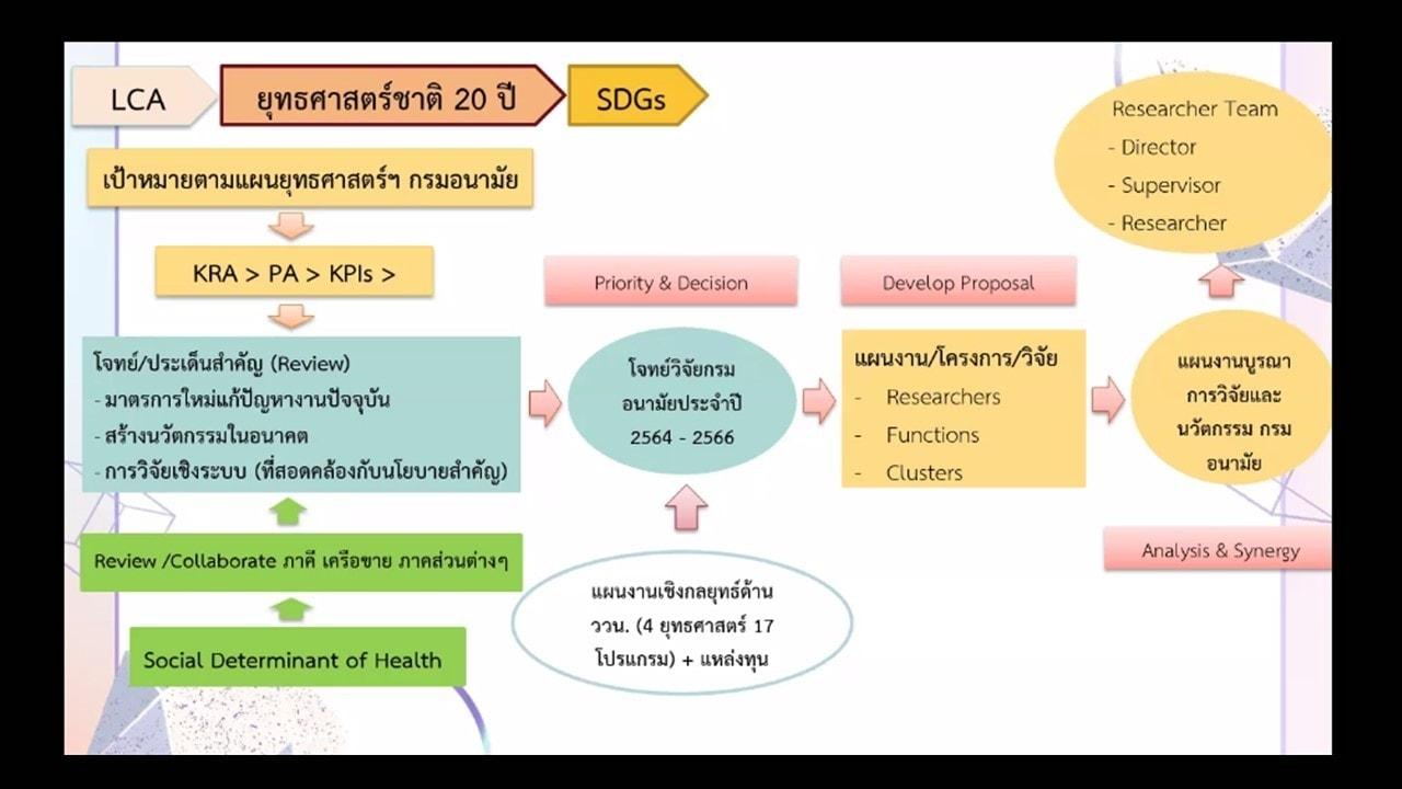 ประชุมสามัญประจำปี 11