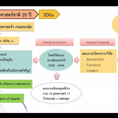 ประชุมสามัญประจำปี 11